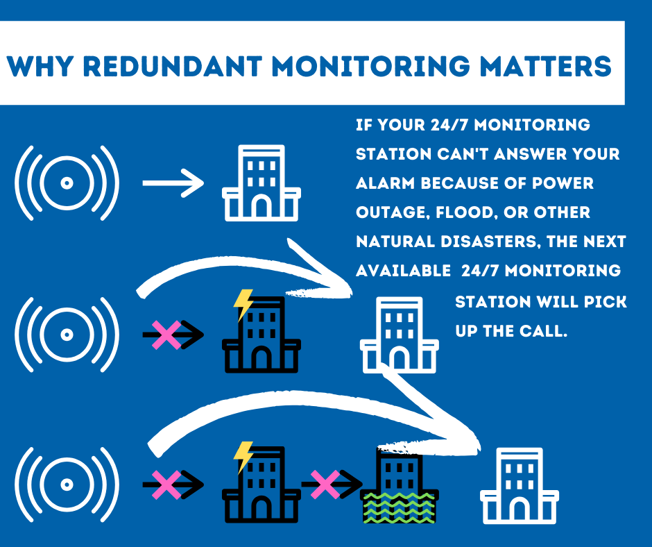 Security System Monitoring Prescott